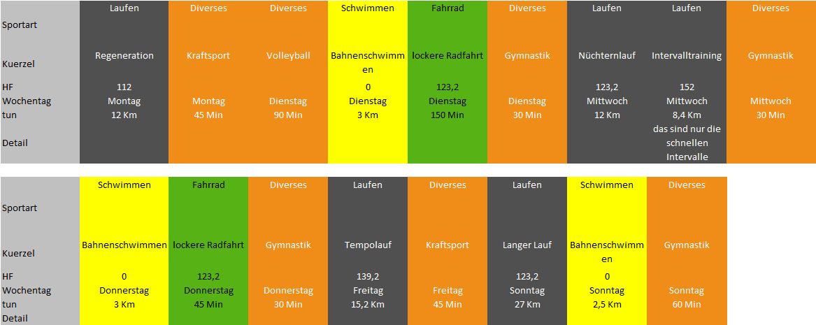 Training, Schoenwettersportler, Marathontraining