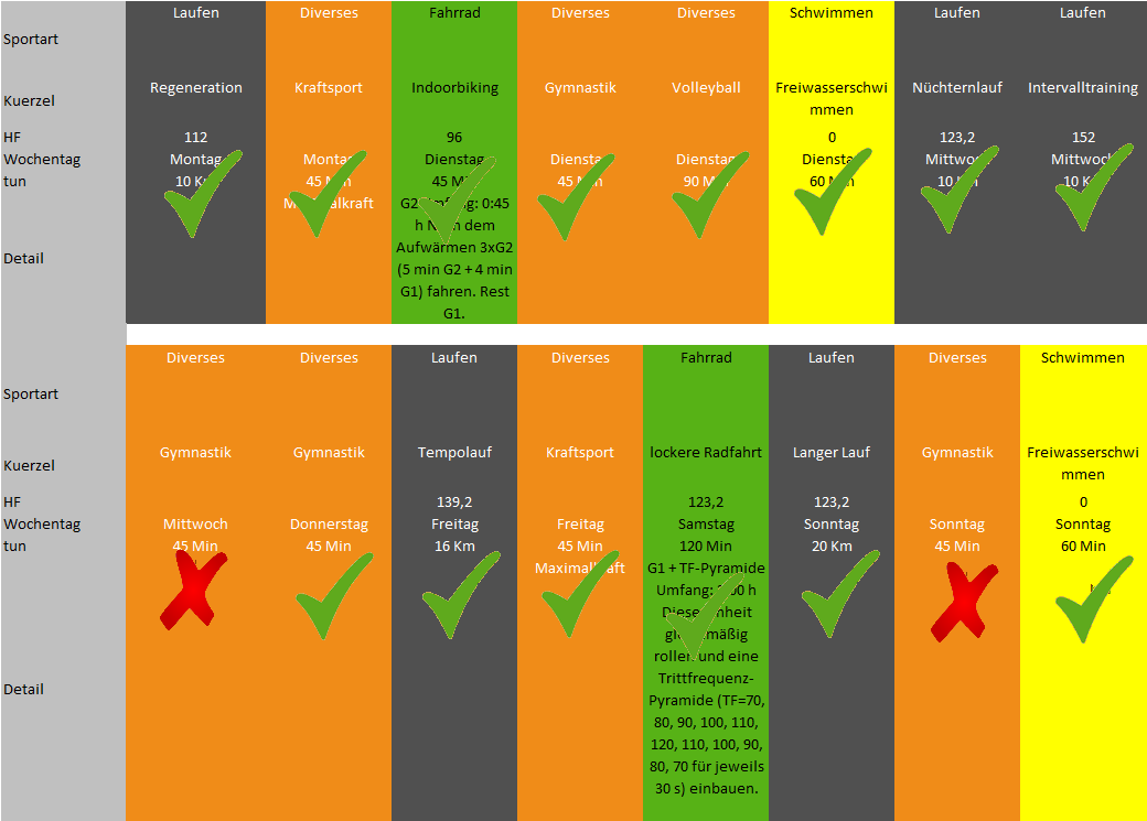 Training, Schoenwettersportler, Marathontraining