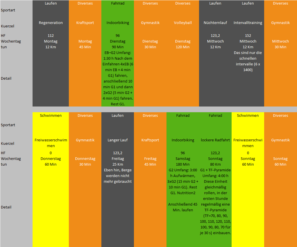 Training, Schoenwettersportler, Marathontraining